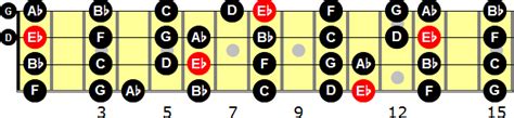 E Flat Major Scale For Bass Guitar