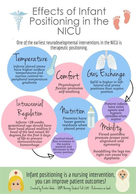 66 Best Nicu Education Images On Pinterest Nurse Life Nursing And