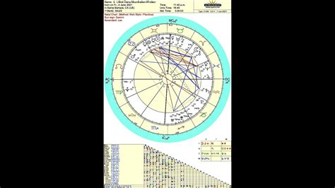 astrology lilibet lili diana mountbatten windsor birth chart first look youtube
