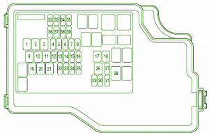 The following personalization features can be set or changed by an authorized mazda dealer. Mazda - Page 2 - Auto Fuse Box Diagram