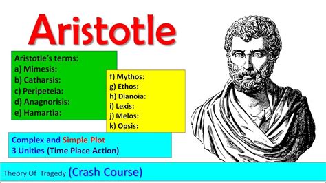 Aristotles Theory Of Tragedy In In Hindienglish Youtube