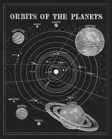 Solar System Art Vintage Astronomy Print Of Solar System Planets Art