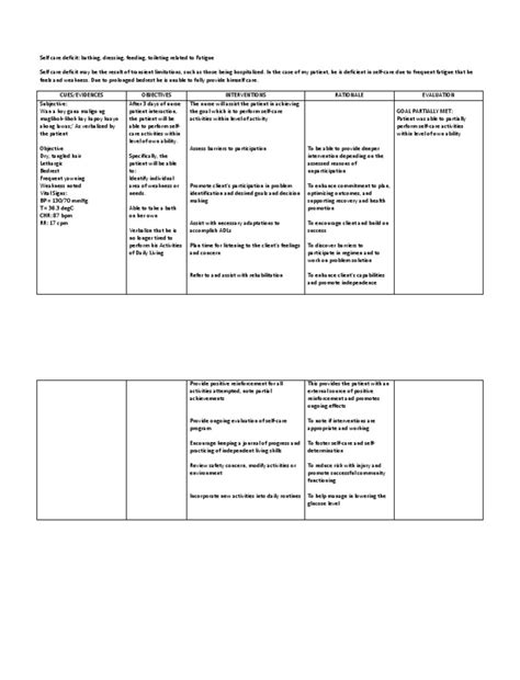 Ncp Self Care Deficit Self Care Fatigue Medical