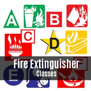 Catch the game and try to play it on your pc now. Buy Now! 6 Fire Extinguisher Classes In Australia | Fire ...