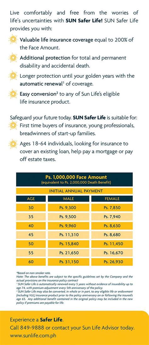 Anyone with a family needs to make sure his loved ones are. A-SUN SAFER LIFE FLYER-page-002 | MoneyTalkPH