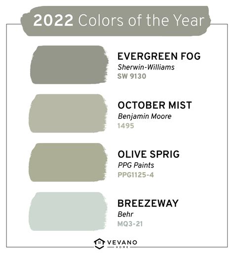 2022 Colors Of The Year Sherwin Williams Evergreen Fog 3 Other Tren