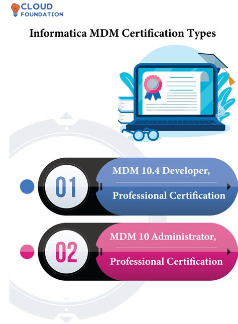 Informatica Mdm Certification Become A Data Management Master