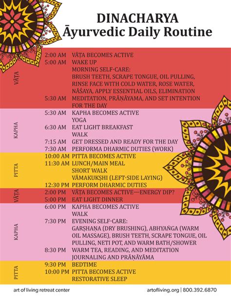 Ayurveda Daily Routine With Dinacharya