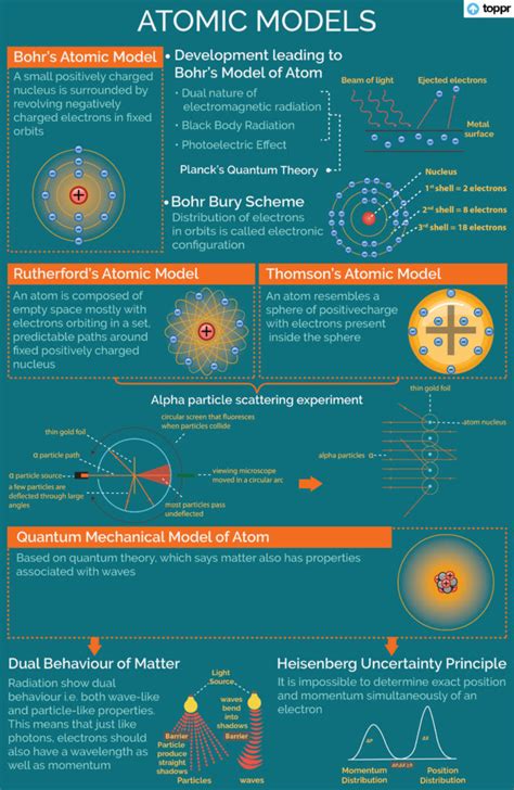 Scopri ricette, idee per la casa, consigli di stile e altre idee da provare. Periodic Table And Element Structure; Informative Awnsers ...