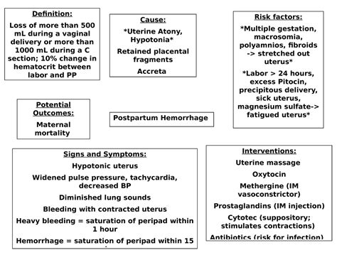 Postpartum Bleeding Concept Maps Interventions Uterine Massage