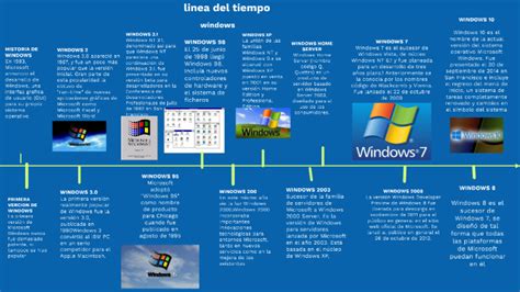 Linea De Tiempo De Windows Microsoft By Fabian Ojeda Issuu Images And