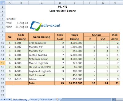 Memanfaatkan Excel untuk Melacak Data Stok Barang