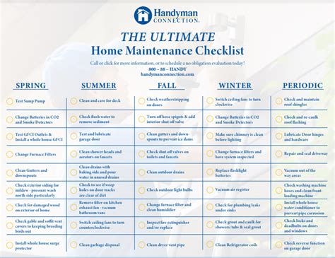 Ultimate Home Maintenance Checklist Handyman Connection