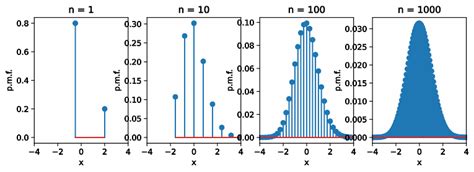 The numbers element supplies information for formatting and parsing numbers and currencies. 18.8. Distributions — Dive into Deep Learning 0.14.3 ...