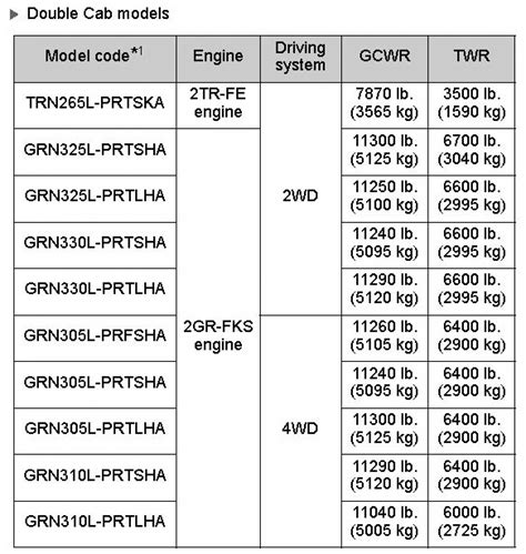Toyota Tacoma Payload Capacity Chart