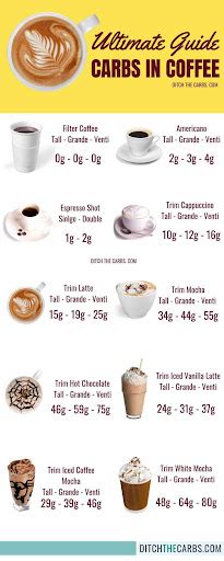 Calories In A Cup Of Coffee With Milk And Sugar 3 Many Coffee
