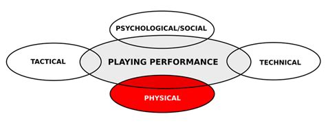 This is the diagram of handball court. Playing performance in team handball is determined by the ...