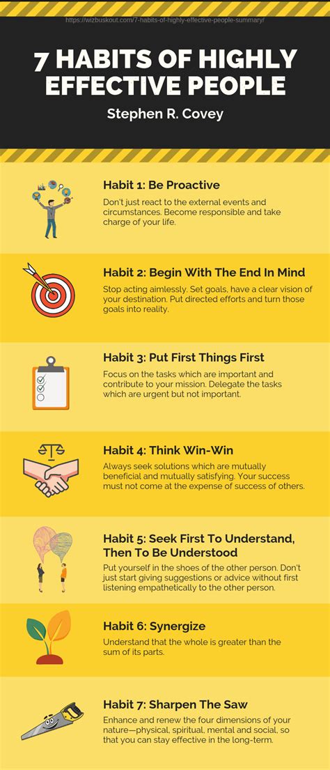 guide with the 7 habits of highly effective people highly effective people 7 habits