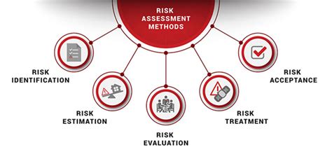 Iso 31000 Risk Management Self Study Org