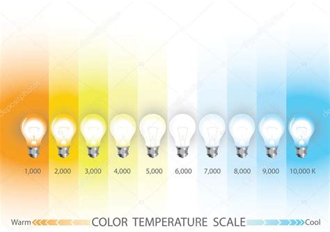 Light Color Temperature Scale Stock Vector Image By ©neode 72271727