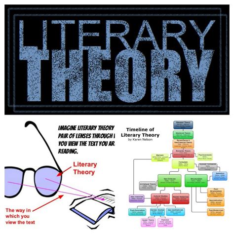 Literary Theory And Criticism A Timeline By Parbattie Khalawan Eng