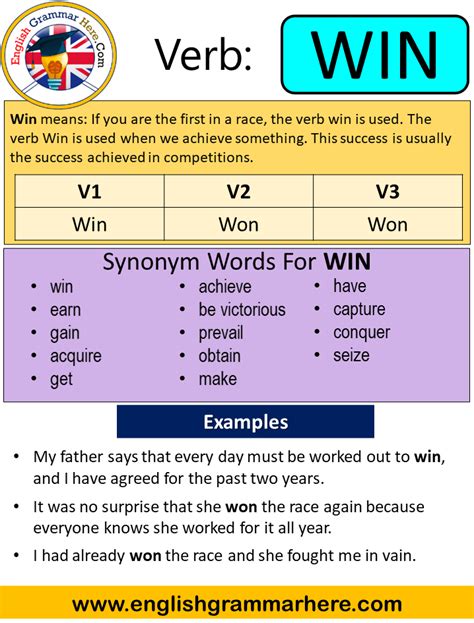 Win Past Simple Simple Past Tense Of Win Past Participle V1 V2 V3