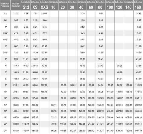 Ms Pipe Schedule 40 Thickness Chart A Visual Reference Of Charts