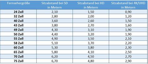 41 cm (1) 43 cm (2) 45 cm (10) 46 cm (25) 47 cm (7). 47 Zoll 55 Zoll Vs 65 Zoll - Led Fernseher Gunstig Online ...