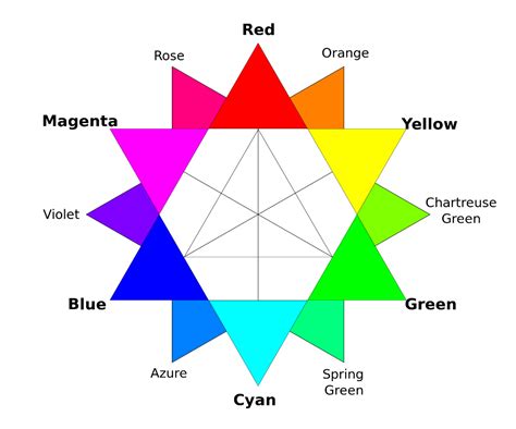 Rbg Color Wheel Additive Color Wikipedia Rgb Color Wheel