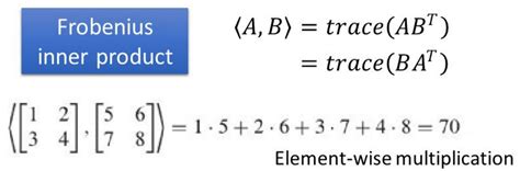 Every induced norm is submultiplicative, i.e., Conv-example.xls - Part 1 (2017) - Deep Learning Course Forums