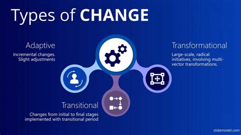 A Guide To Organizational Change Management For Leaders Slidemodel