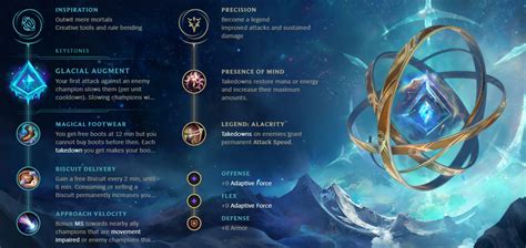 The Best Adc Champions In Lol Season 10 Tier List
