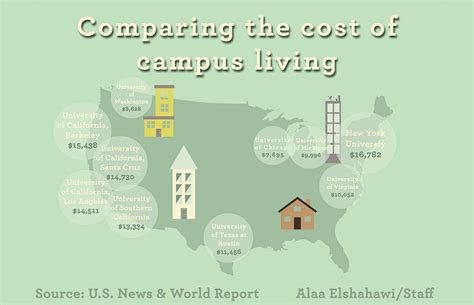 We did not find results for: UC Berkeley campus housing prices rank among highest in ...