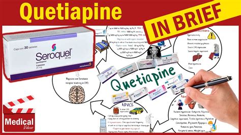 Quetiapine Seroquel Mg What Is Quetiapine Used For Dosage Side Effects Precautions