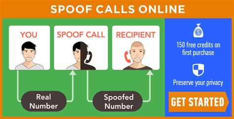 spoof call