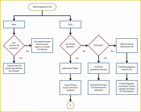 Free Flowchart Template Of Flow Chart Template 30 Free Word Excel Pdf