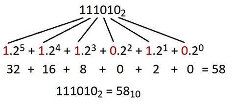 O Que é Um Código Binário