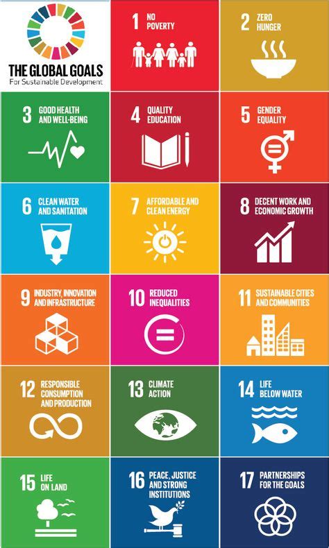 Sustainable Development Goals Academy For Systems Change