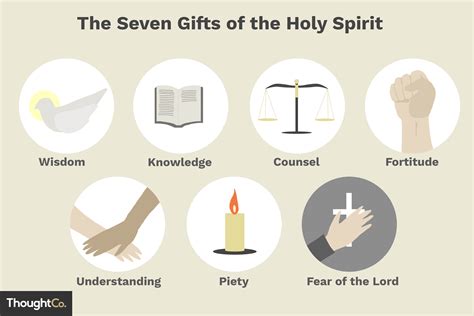 Discover The Seven Ts Of The Holy Spirit