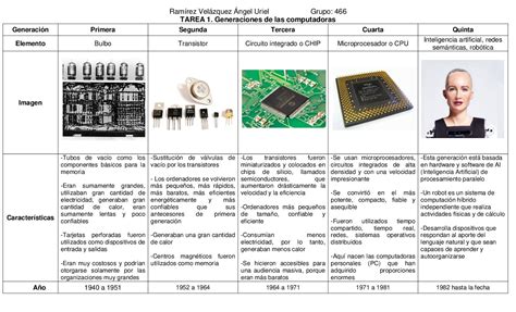 Calaméo Tarea1 Generaciones De Las Computadoras