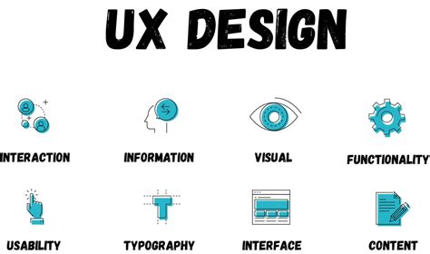 Tìm Hiểu Sự Khác Biệt Giữa Uxui Design Bkhost