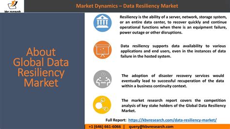 Ppt Global Data Resiliency Market Size And Market Share Powerpoint