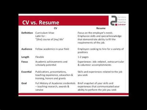 Read on to learn what they are, when to use one versus the. Jusoor 1 CV vs Resume Wi Fi - YouTube