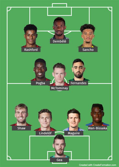 Manchester United Lineup For The Season 2020 2021