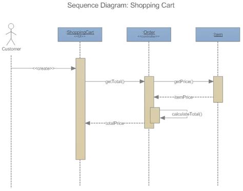 [diagram] data uml sequence diagram mydiagram online