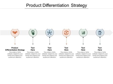 Product Differentiation Strategy Ppt Powerpoint Presentation Model
