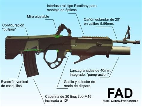 Blog De Las Fuerzas De Defensa De La República Argentina Fusil De