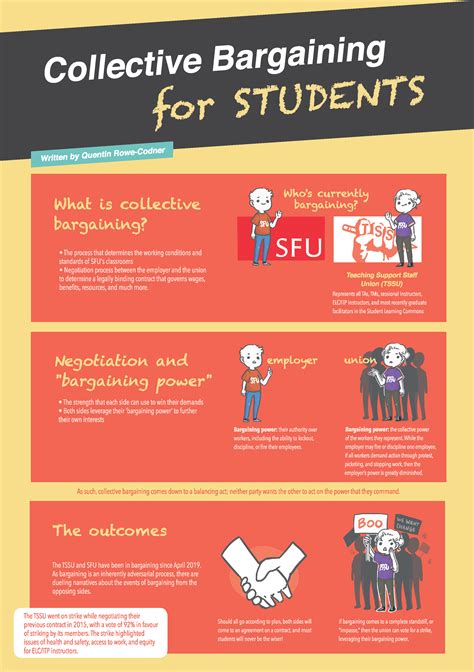 Seeing the british establishment struggle with the financial sector is like watching an alcoholic …. The Peak's Guide to Collective Bargaining for Students ...