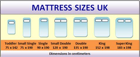 Mattress And Bed Sizes What Are The Standard Bed Dimensions