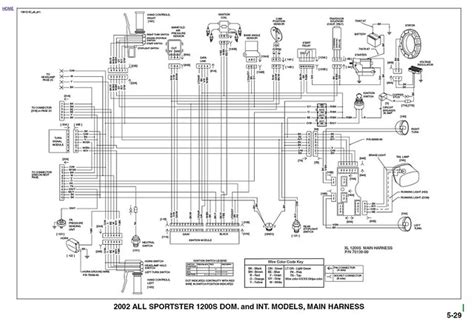 Basic Ignition Wiring Diagram For Harley Davidson - Schematics Wiring